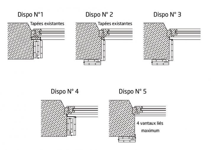 dispositions de pose persiennes