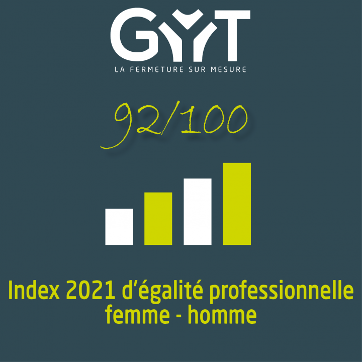 INDEX Egalité femme homme