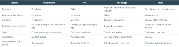 tableau comparatif aluminium