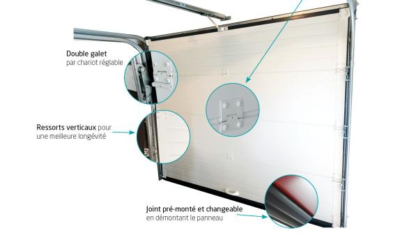 Détails techniques portes de garage